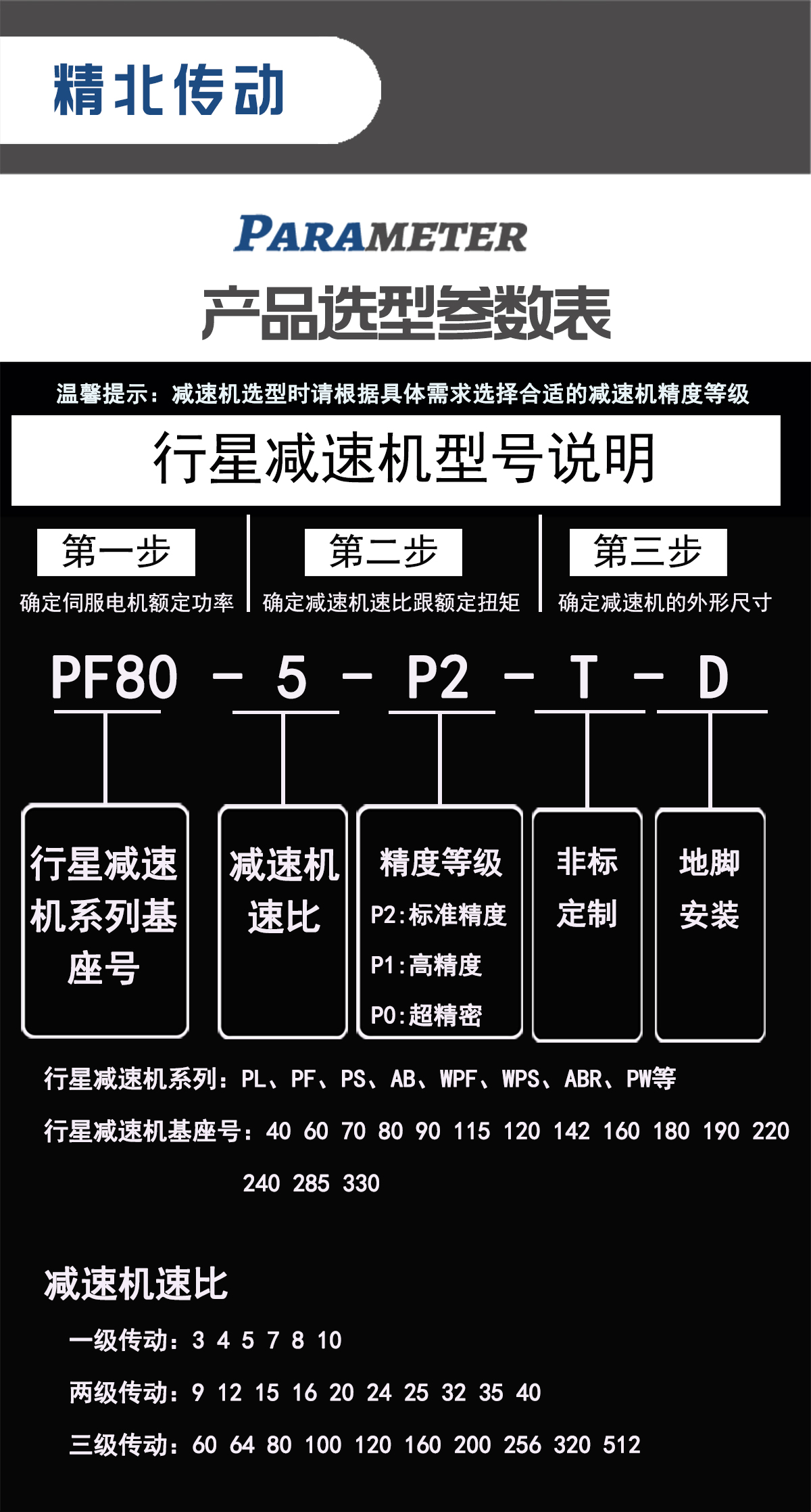 行星減速機