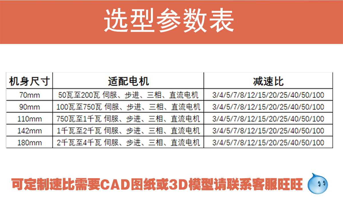 減速機(jī)選型